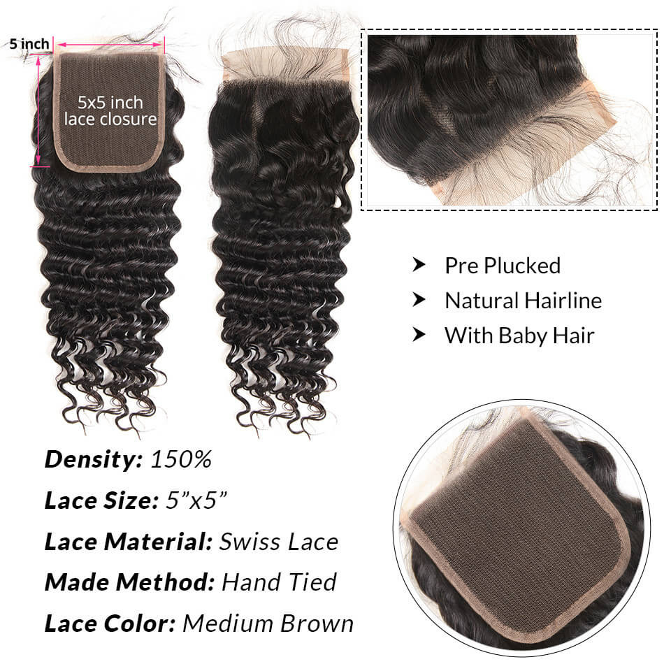 Bundles With Closure