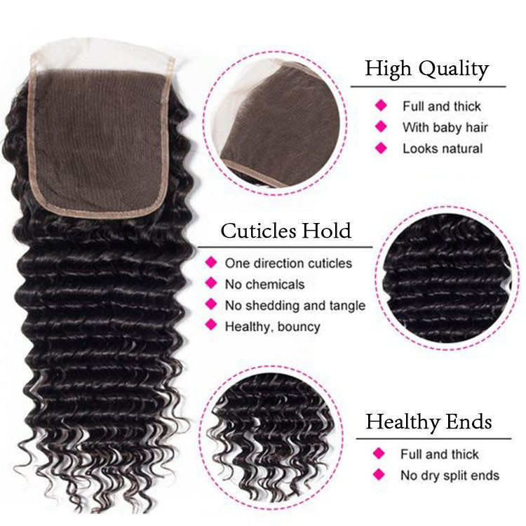 deep wave closure
