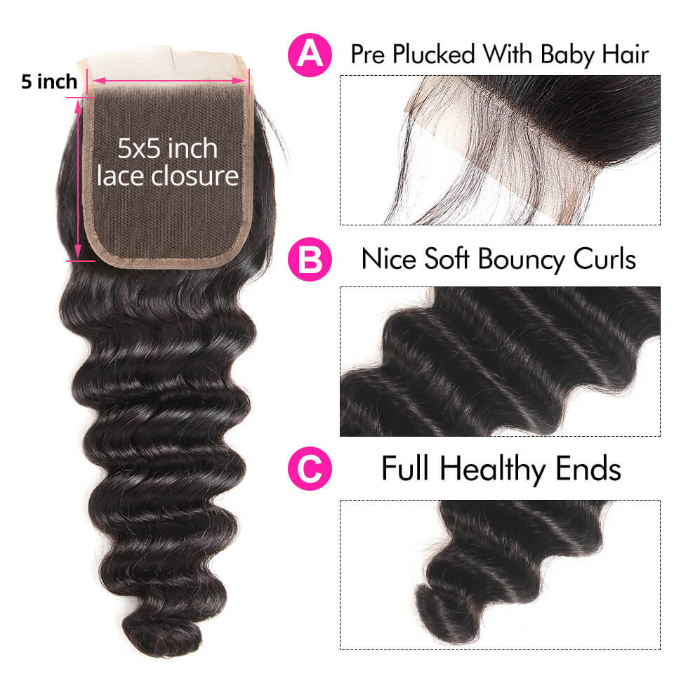Bundles With Closure