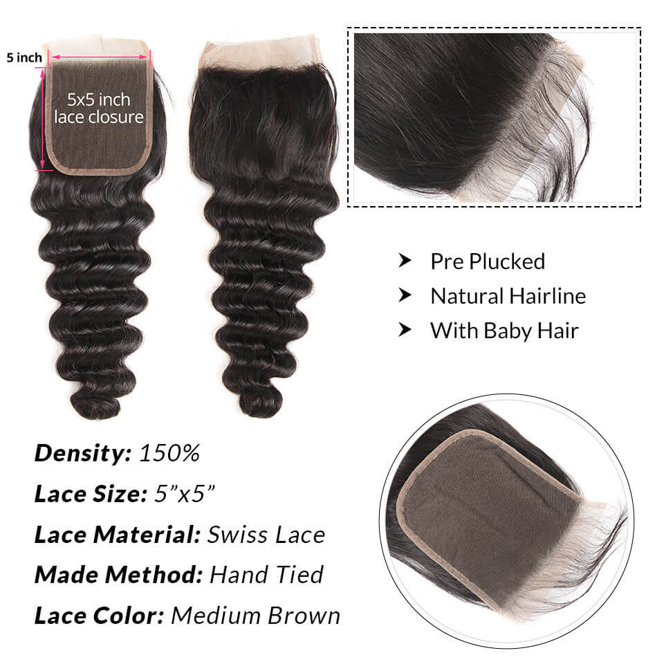 Bundles With Closure
